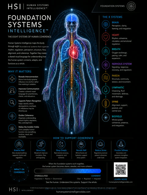 All-systems poster — gallery dark edition
