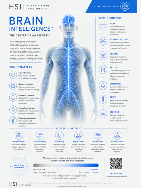 Brain clinical poster