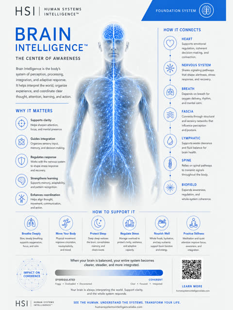 Brain clinical poster