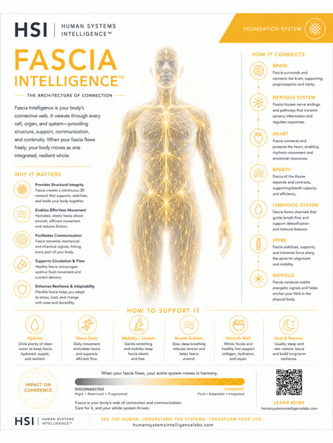 Fascia clinical poster