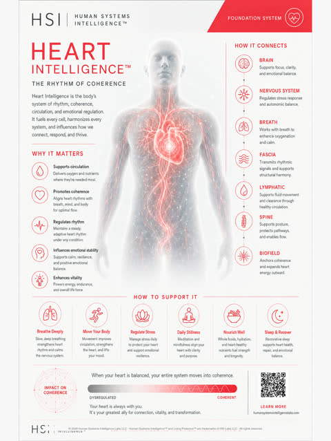 Heart clinical poster